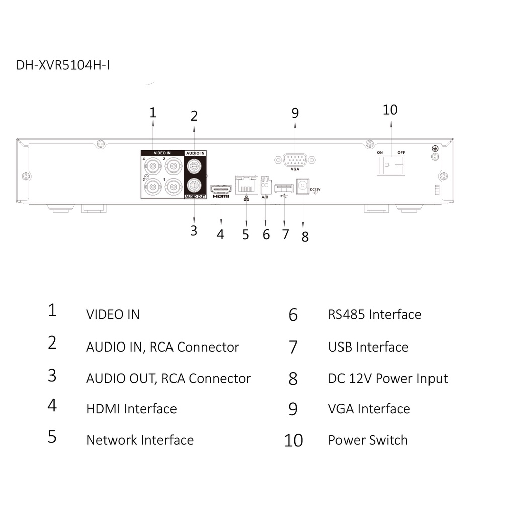 DAHUA XVR5104H-I 4CH PENTA-BRID WIZMIND DVR/XVR BERGARANSI RESMI