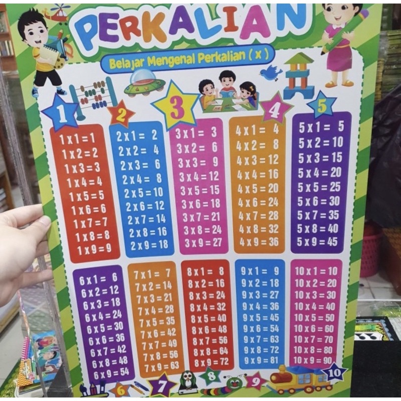 Poster Edukasi Anak/poster abc, angka, huruf dll.