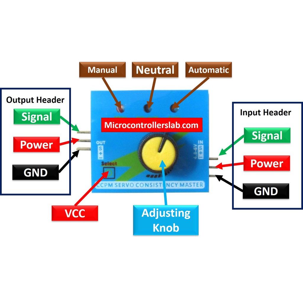 Servo Tester Mode Alat Test Penguji Motor Gear CCPM 3 channel