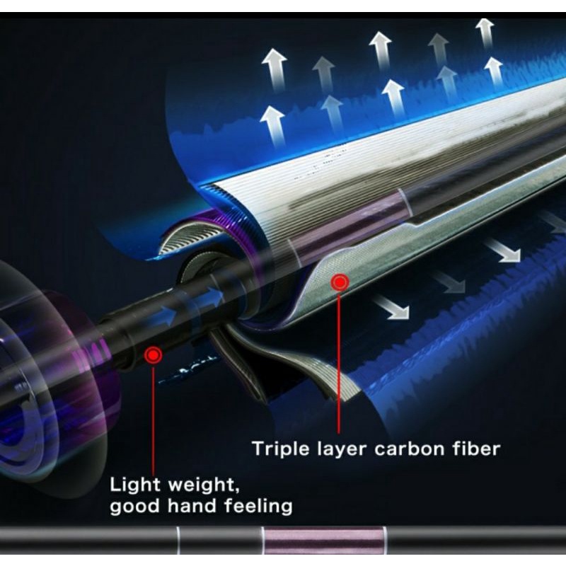 Joran tegek carbon fiber tegek joran maguro original