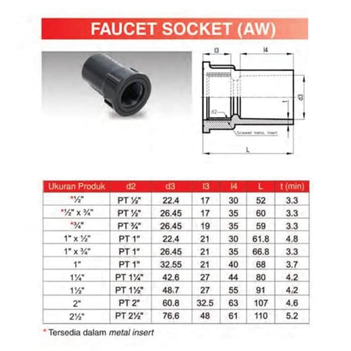 [COD] FITTING - SOCKET DRAT DALAM - SDD - 1 1/2 INCH - AW - RUCIKA