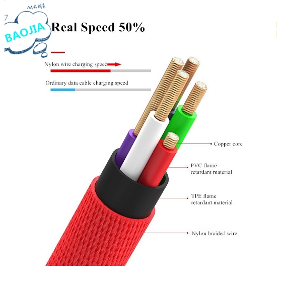 Kabel Data / Charger Micro USB untuk oppo / vivo / Android