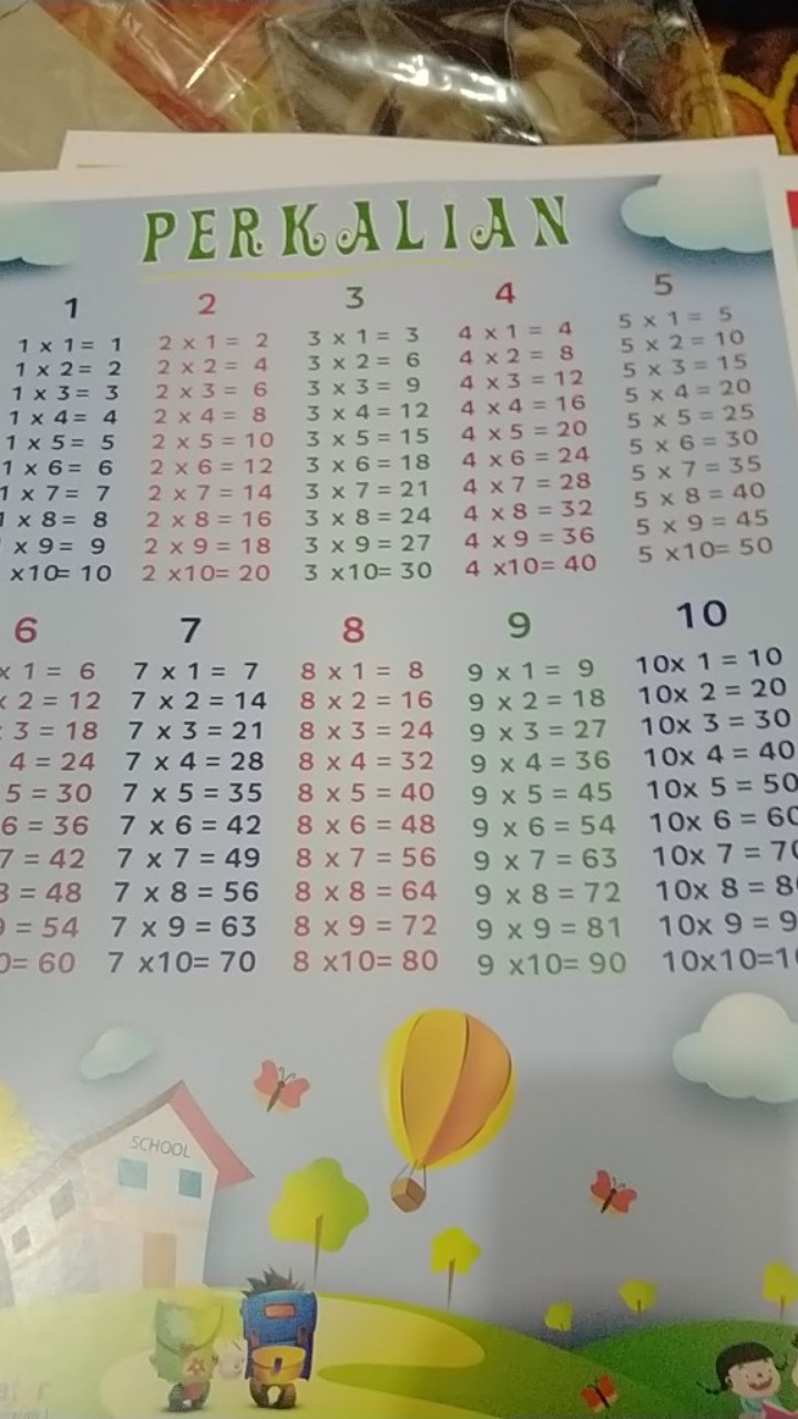 Tipe 04 Posbel Poster Belajar Anak Seri Matematika Perkalian Shopee Indonesia