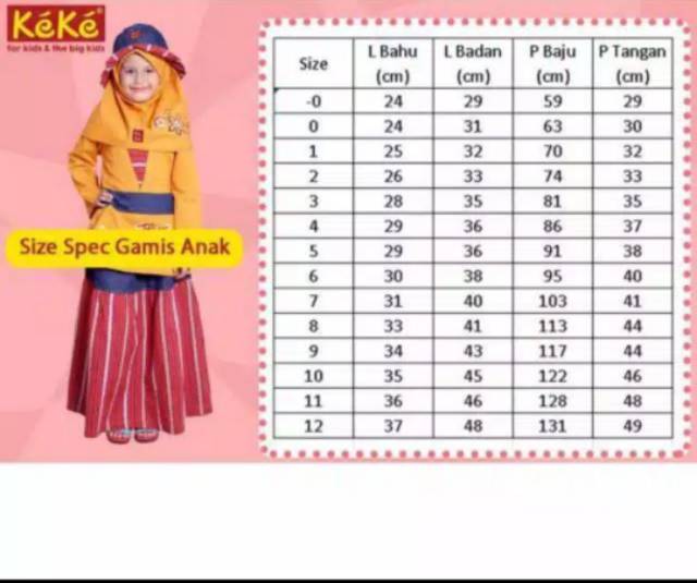 SARIMBIT KELUARGA KEKE