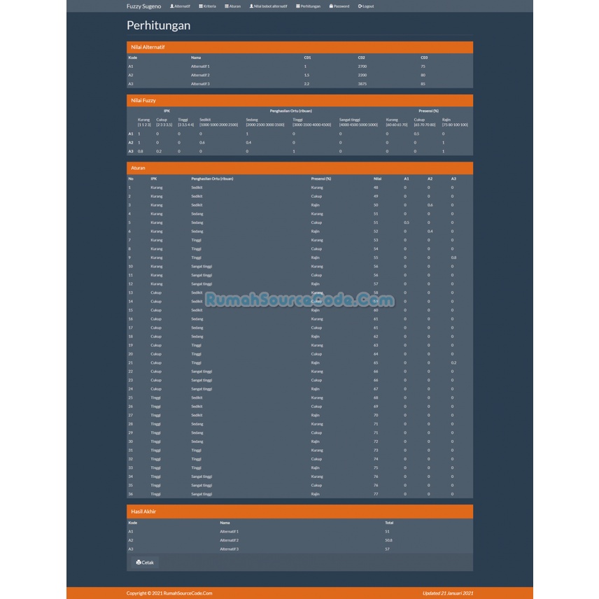 Source Code Fuzzy Sugeno PHP