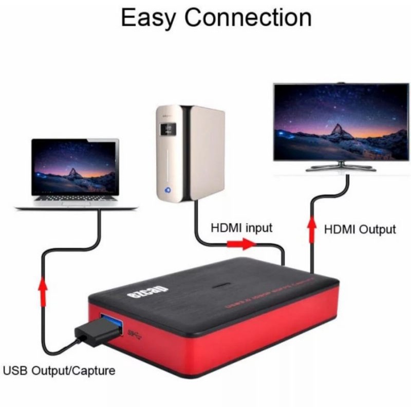 EZCAP 321C USB 3.0 Hdmi Capture Game Live Streaming / EZCAP321C