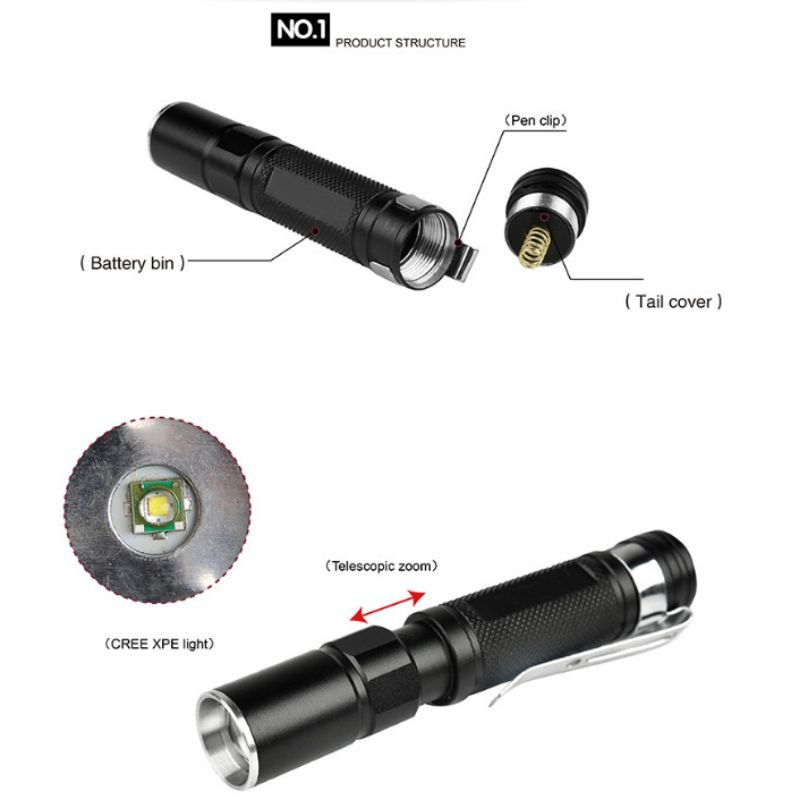 Senter LED Mini Cree XPE Q5 2000 Lumens - Mini 864--TaffLED