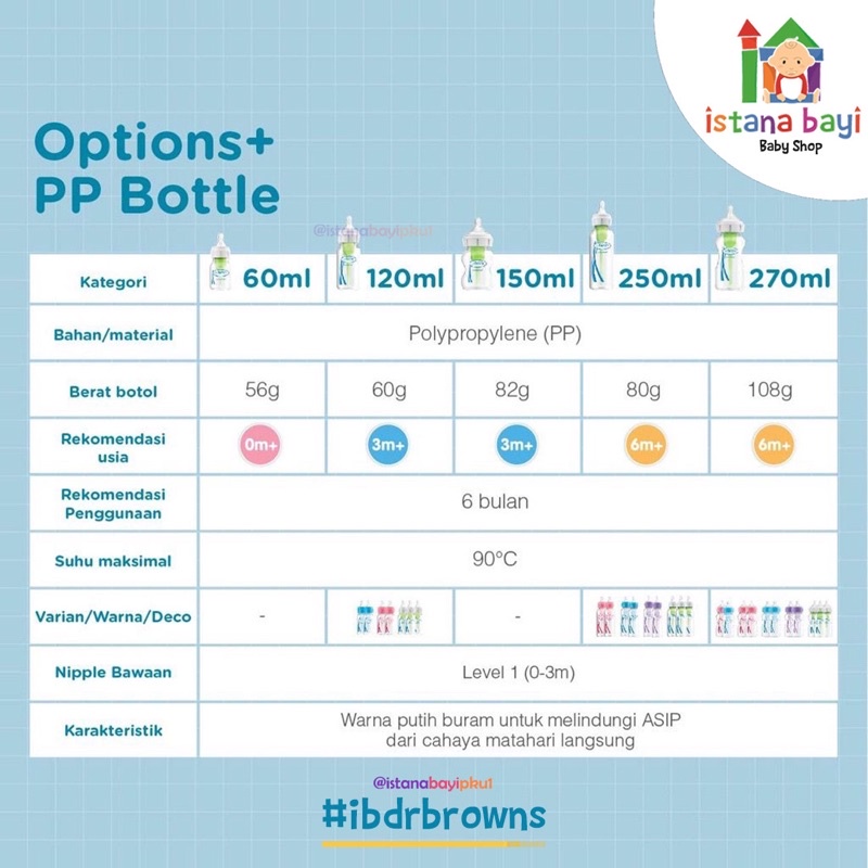 Dr.Brown's Glass Option+ Wide Neck Fox Deco 1pack WB91622 / Botol Susu Anak