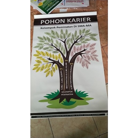 

baner Peminatan /Pohon Karir SMA