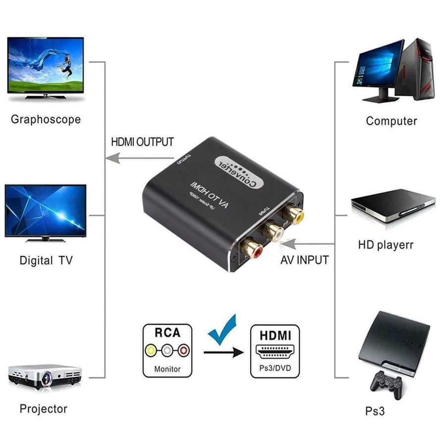 Converter AV ke HDMI 1080P - HDV-M810 - Black