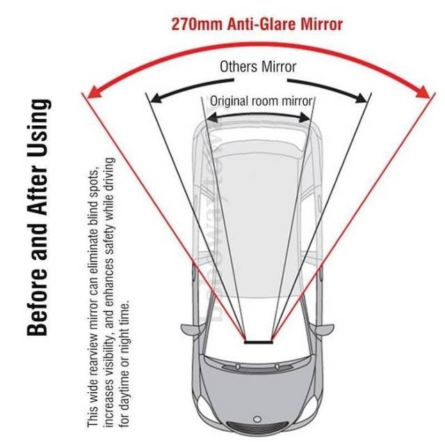 KACA SPION TENGAH DALAM TAMBAHAN MODEL KOMPAS VIEW MIRROR - 3115