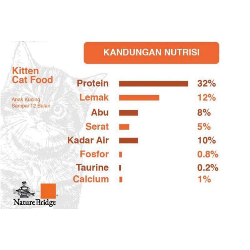 nature bridge cat adult or kitten 500gr