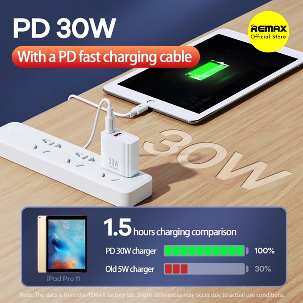 Remax Remine Charger Adapter Fast Charging 30W Dual Port RP-U82