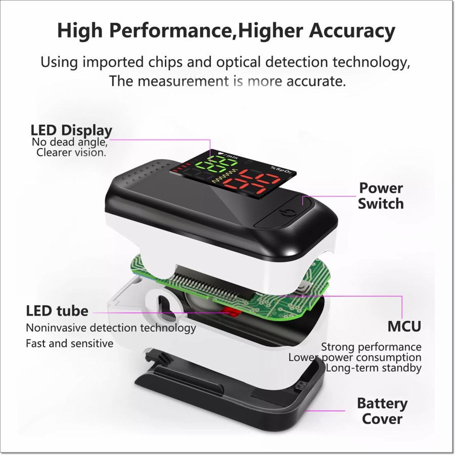 Oximeter Alat Pengukur Detak Jantung Kadar Oksigen - SO811 - BLACK