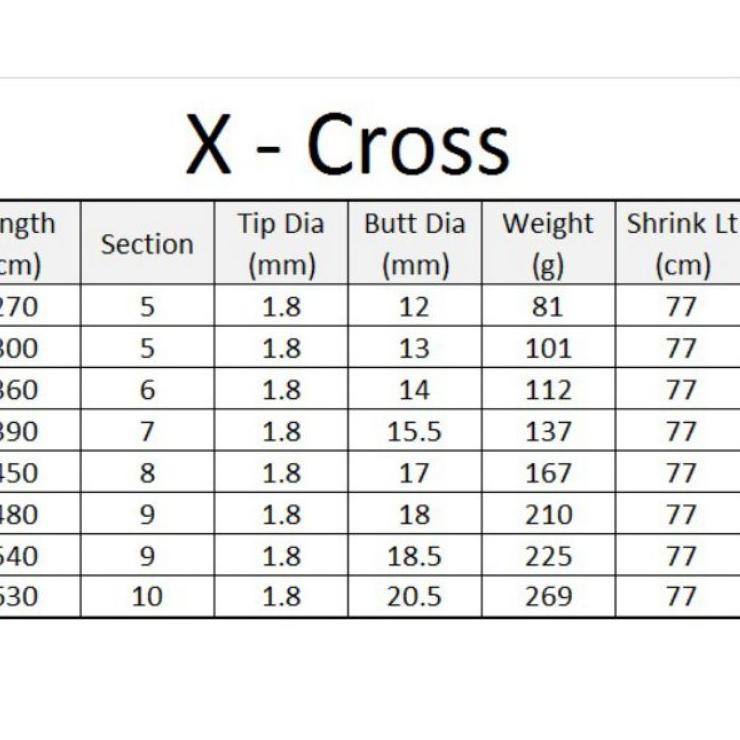 Sangat Nyaman.. tegek kaku Baronang  x cross limited/x cross super lider