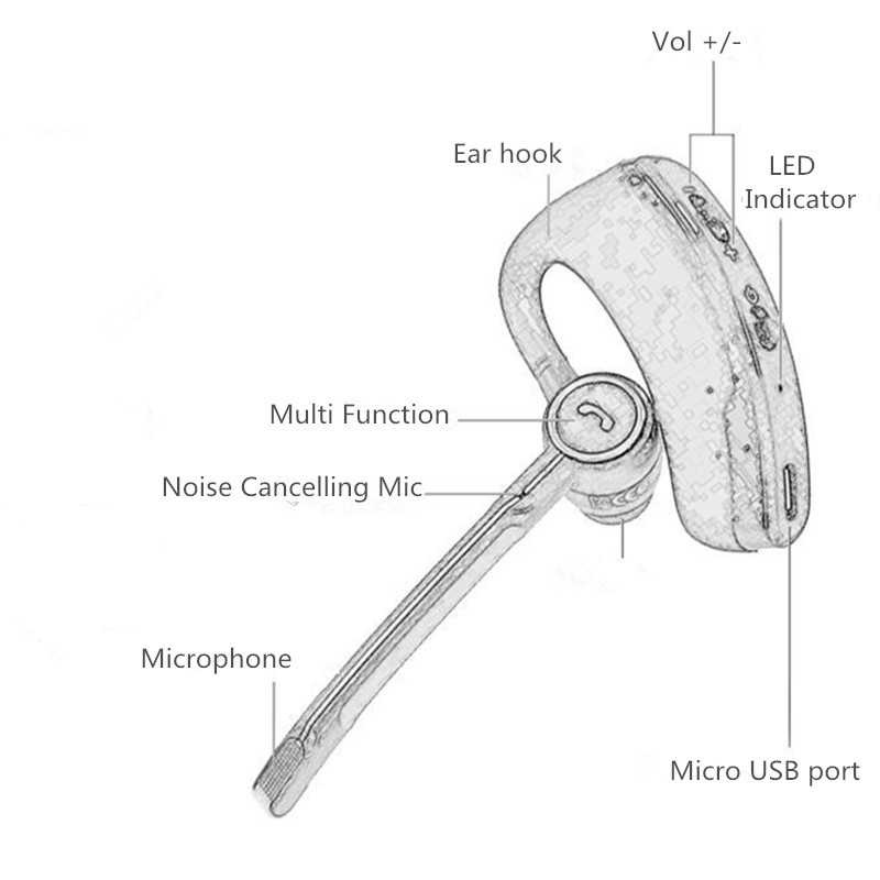 IDN TECH - Wireless Headset Bluetooth V4.1 dengan Mic - V8S