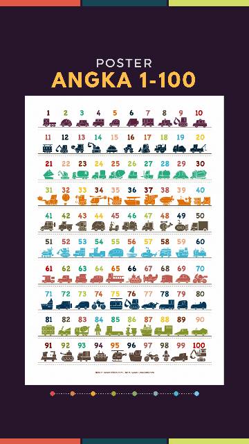 Poster Angka Kendaraan 1 100 Media Edukasi Anak Belajar Angka Dan Pintar Matematika Shopee Indonesia
