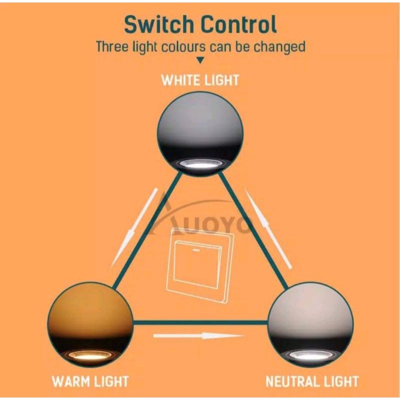 LAMPU DOWNLIGHT 3 WARNA 5W 5 WATT / LAMPU DOWNLIGHT LED 3 WARNA 5W 5 WATT / LAMPU DOWNLIGHT LED 5W