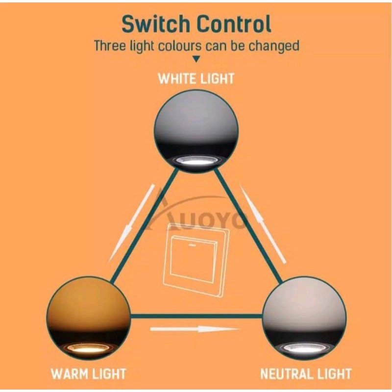 LAMPU DOWNLIGHT 3 WARNA 5W 5 WATT / LAMPU DOWNLIGHT LED 3 WARNA 5W 5 WATT / LAMPU DOWNLIGHT LED 5W