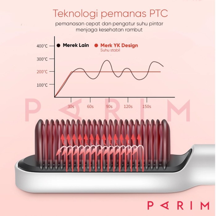 CATOK SISIR PELURUS RAMBUT HAIR STRAIGHTENER CURLER YK DESIGN YK-1621