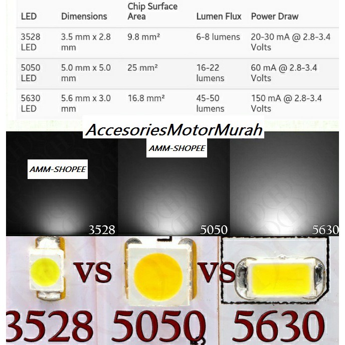 EAGLE EYE MATA ELANG LAMPU LED 2 WARNA 2WARNA ( HARGA PER BUAH )