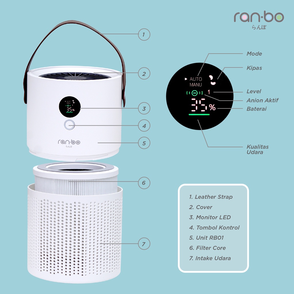 Ranbo Portable Air Purifier &amp; Ionizer (Rechargeable) HEPA13 Filter