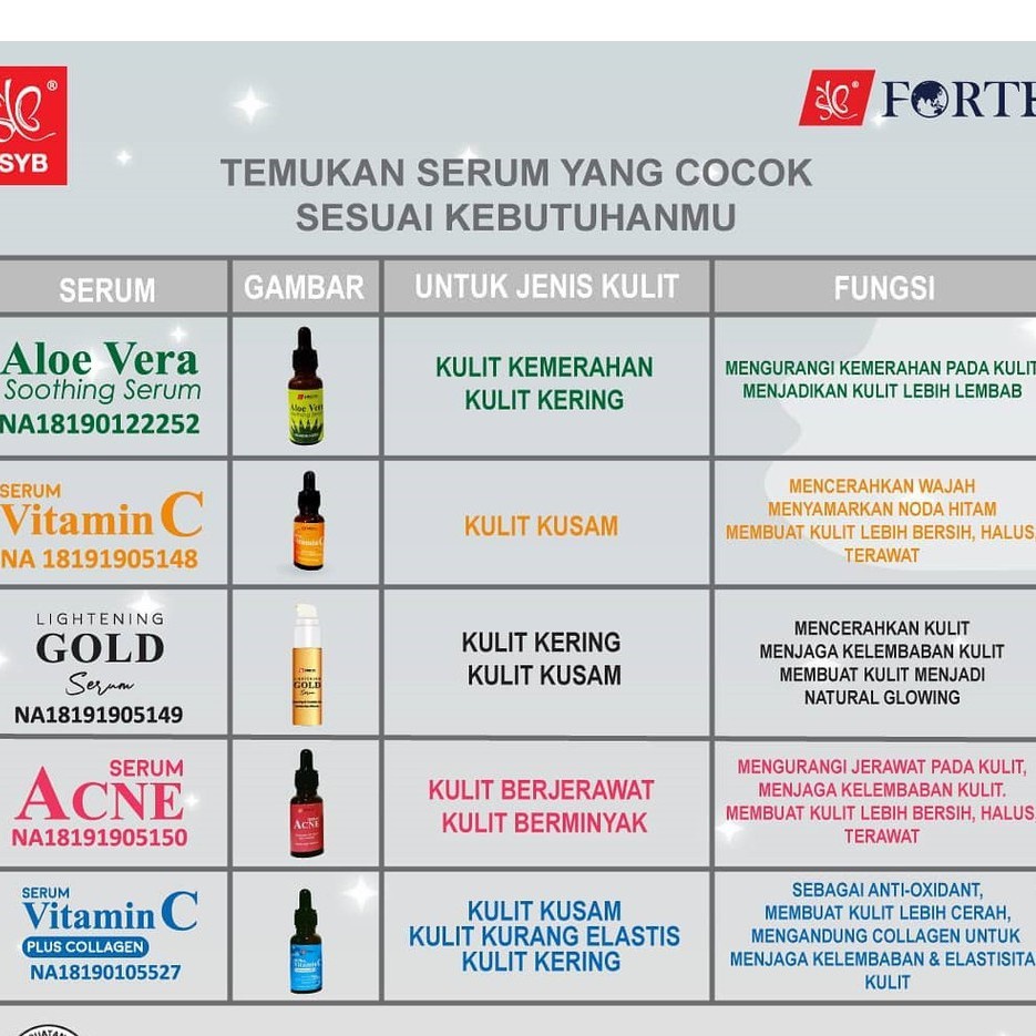 ❄️MATCHA❄️ SYB FORTE SERUM GOLD , ACNE , ALOEVERA ,  VIT C COLL , FORTE RED JELLY SERUM MEN - BPOM ORIGINAL