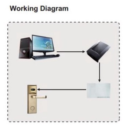 Hotel Lock | Smartlock | Handle Pintu Khusus Hotel | LH1000 | Encoder | Akses Kontrol | Doorlock