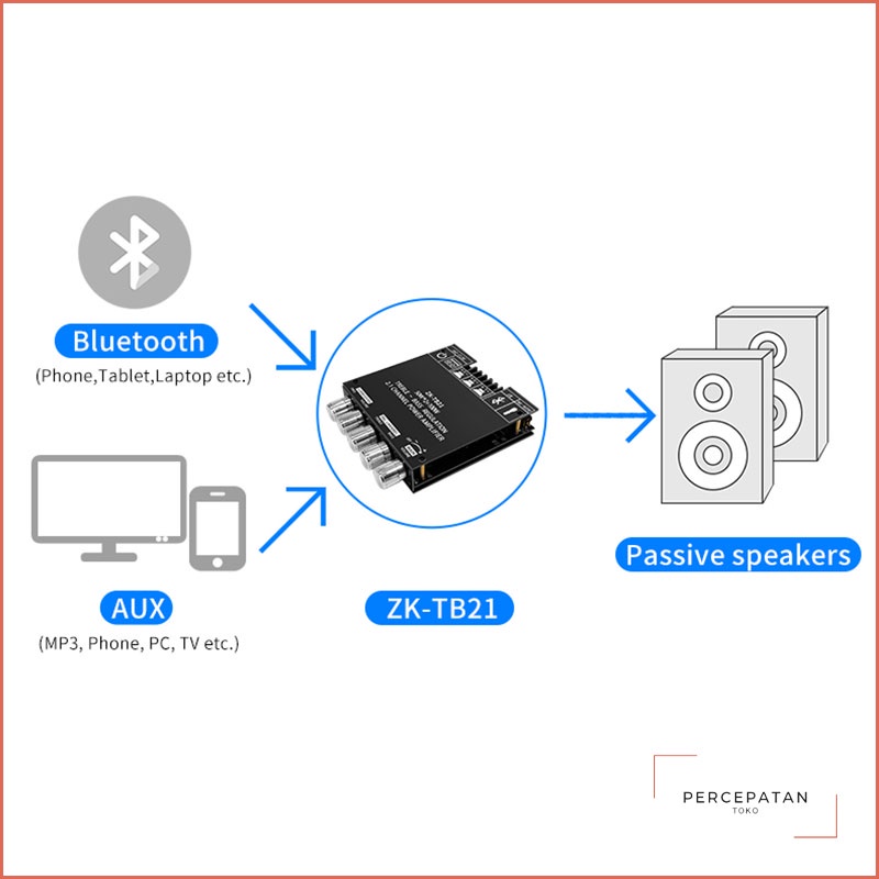 【ZK-TB21】Penyesuaian Tinggi dan Bass 2.1 Channel Bluetooth Modul Penguat Daya Digital Penuh【TPA3116D2】Dapat dihubungkan ke subwoofer yang kelebihan berat badan 50W*2+100W Amplifier