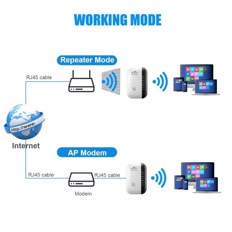 Taffware WIFI Repeater 300Mbps Router WIFI Wireless-N WiFi Repeater WL0189 Memperbesar jangkauan WIFI memperluas Jaringan WIFI Network Wireless Rumah dan Kantor Chip Baru Mudah disetting