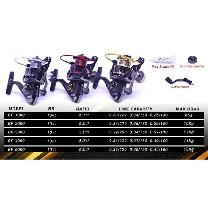 Lucu Reel Daido Daimos Pro Series Red - 4000, Merah Sale