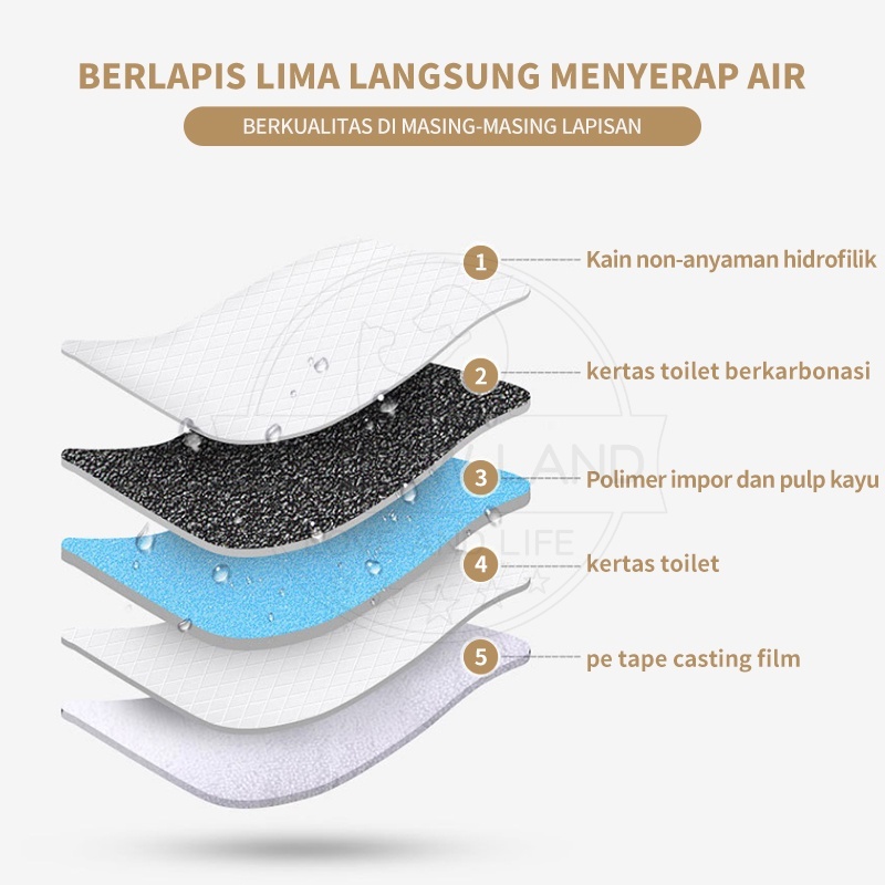 Alas Pipis Kucing Pet Pad Kelinci Under PAd Hewan Peliharaan Murah Alas Serbaguna Alas Melahirkan Hewan Murah