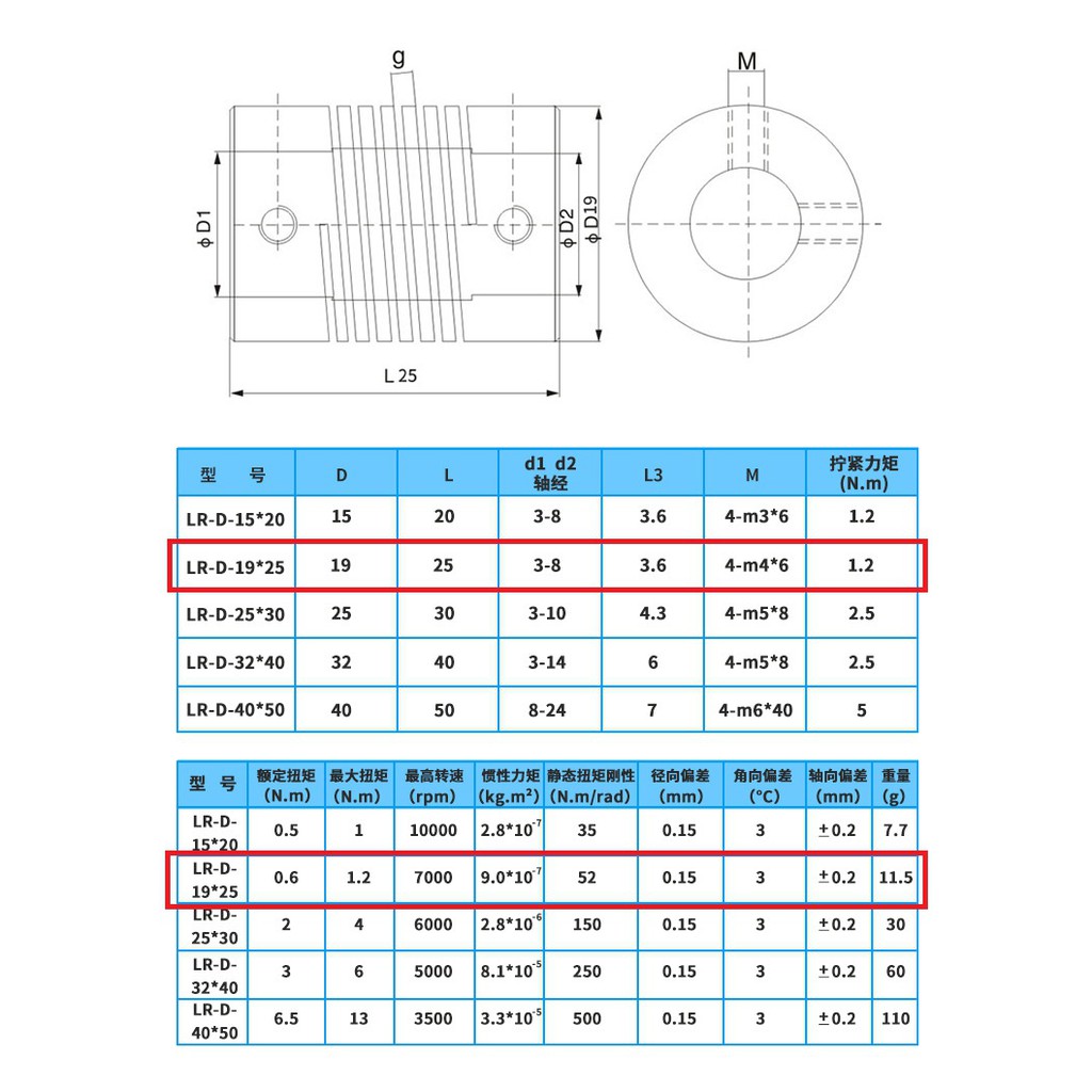 [HAEBOT] Shaft Flexible Coupler RS 6.35mm D19 L25 CNC 6.35 x 6.35 8 10 Coupling Mesin Penghubung Shaft