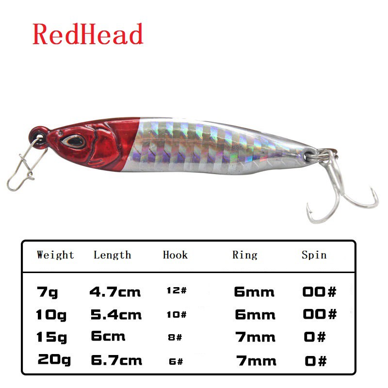 SYFishing 1Pcs New Laser Jig Umpan Pancing 7g/10g/15g/20g Jigging Bait Timbal Logam Jig Lambat Jigging/Trolling Sendok Logam Fishing Lure