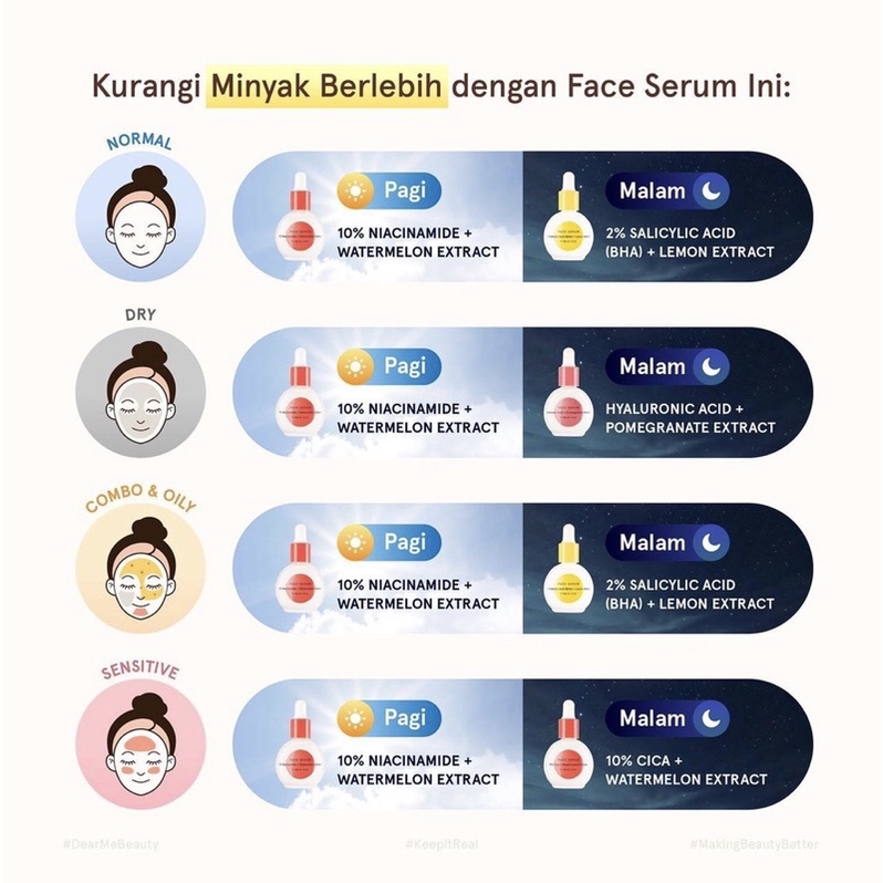 DEAR ME BEAUTY SERUM - Single Activator Face Serum 12ml / 32ml Niacinamide/Salicylic Acid/Vit C/Cica