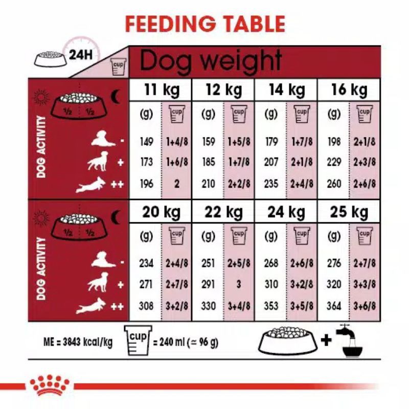 Royal Canin Medium Adult 10kg Makanan Anjing Medium Berat 11-25kg Dog Food Adult 1 sd 8 tahun