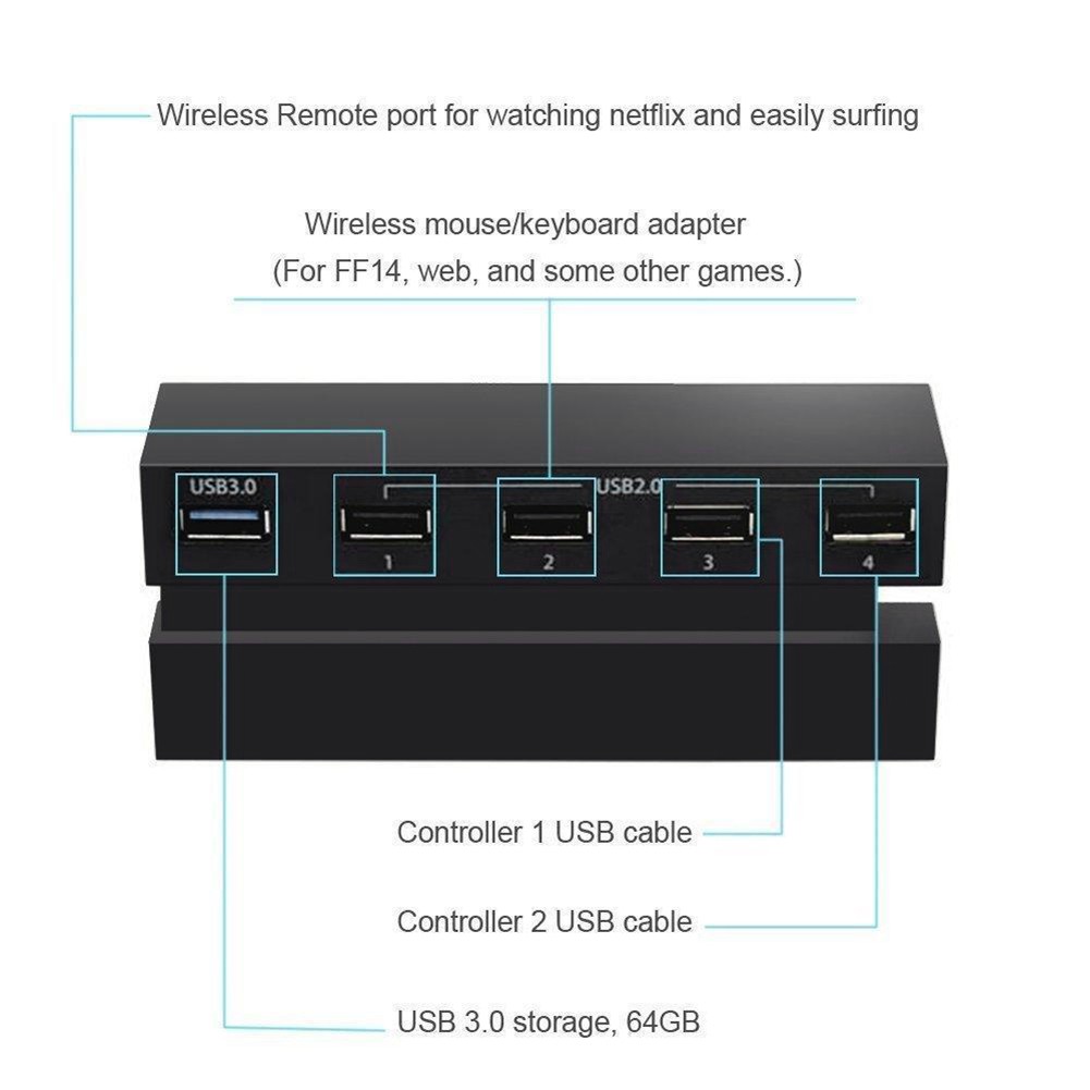 port for ps4