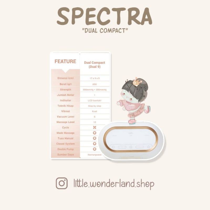 Spectra Dual Compact