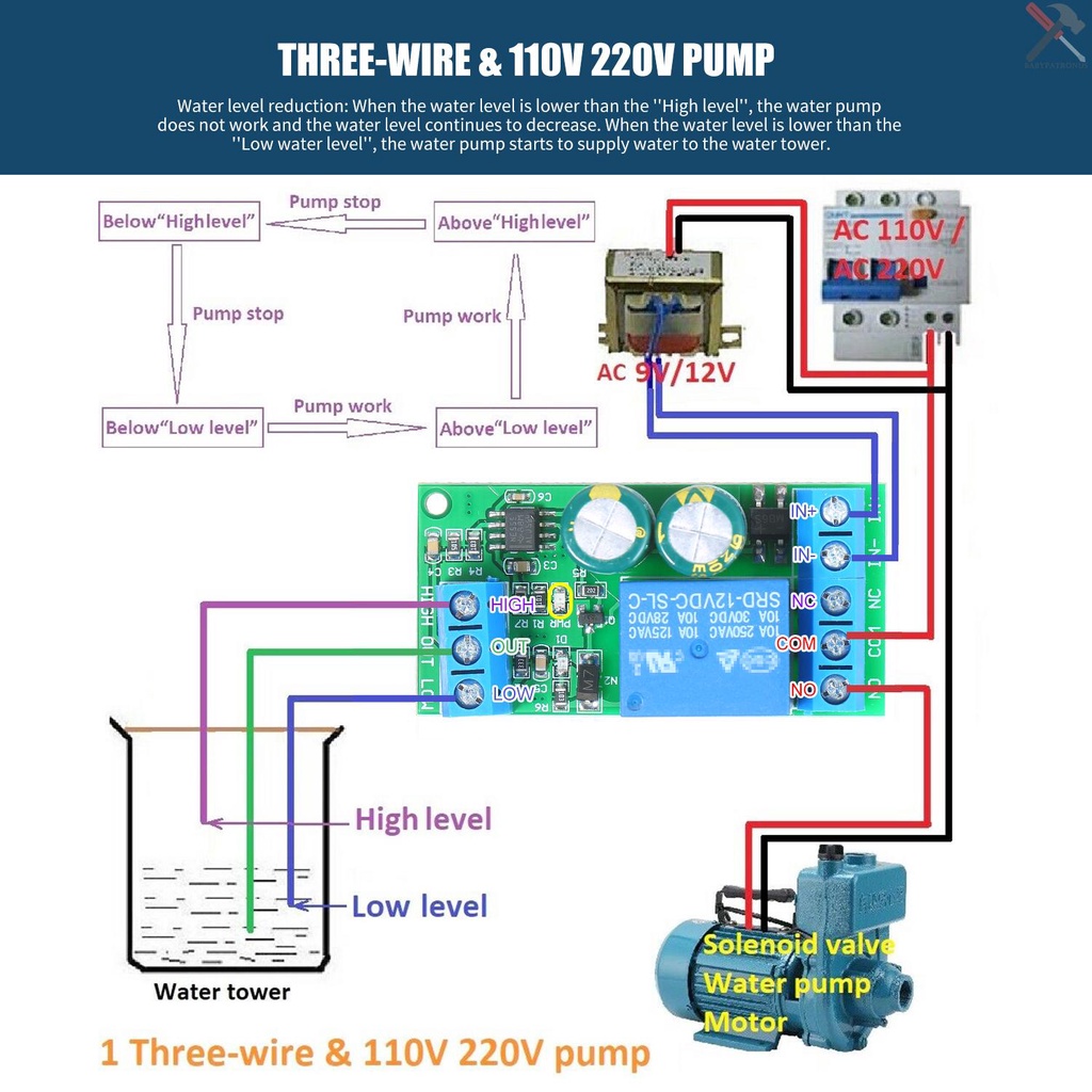 Lc25a01 Modul Papan Sirkuit Sensor Pengontrol Level Air Akuarium Otomatis 110V / 220V / 12V DC / 9V-12