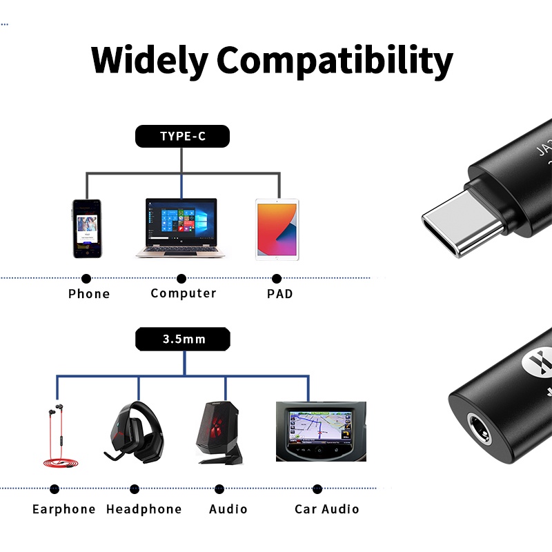 Jcally Ja3 Adapter Audio Digital Tipe C Ke 3.5 Decoder Cable Cx31993 Hifi Untuk Earphone 3.5mm Universal