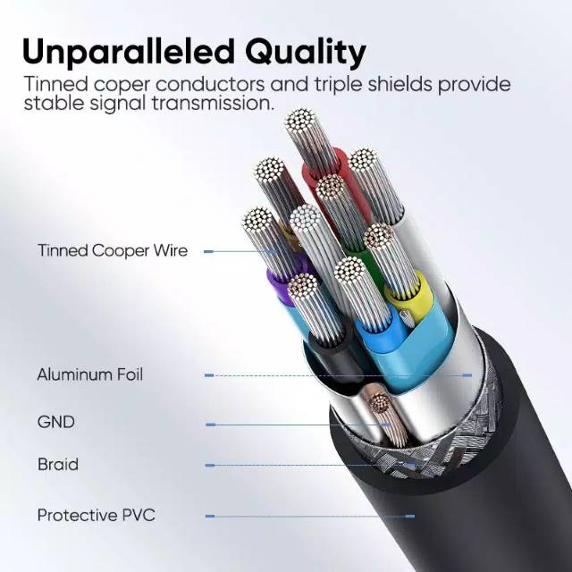 UGREEN Kabel Type C to Micro B 1Meter