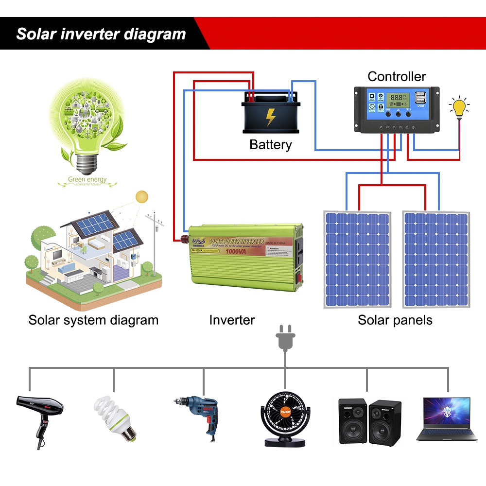 Datou SUNCHONGLIC Solar Car Power Inverter DC 12V to AC 230V 1000W - FA-1000A - Green