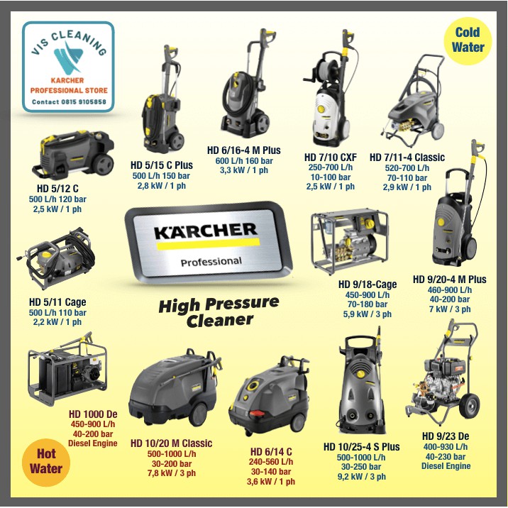 High Pressure Cleaner KARCHER HD 7/10 CXF (for Food Industry)
