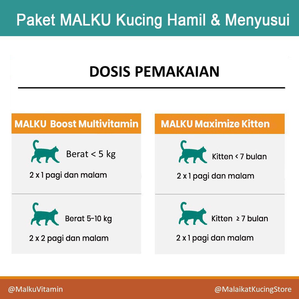 Paket MALKU Kucing Hamil dan Menyusui - MALKU Vitamin