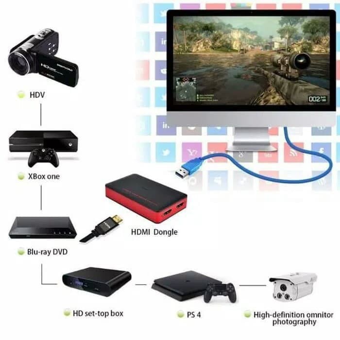 Ezcap 261 USB 3.0 HDMI Capture Game Live Streaming