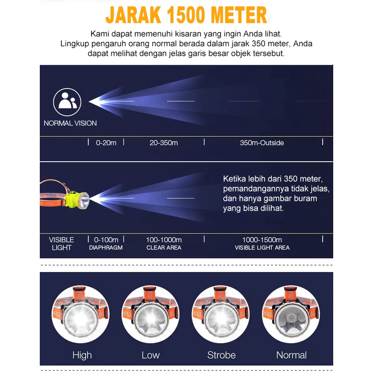 ITS 50W Headlamp Outdoor Original IPX7 Tahan air Headlight 350Lumen 2200mAh Lampu Selam Profesional 3Mode Pencahayaan Baterai isi ulang