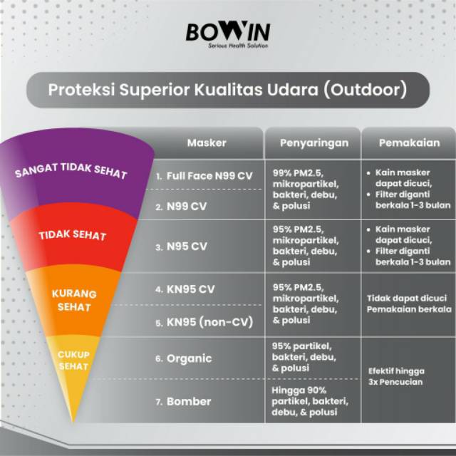 Bowin masker bomber organic KN95 - 2x anti bakteri dan percikan droplet cegah virus Corona anti debu