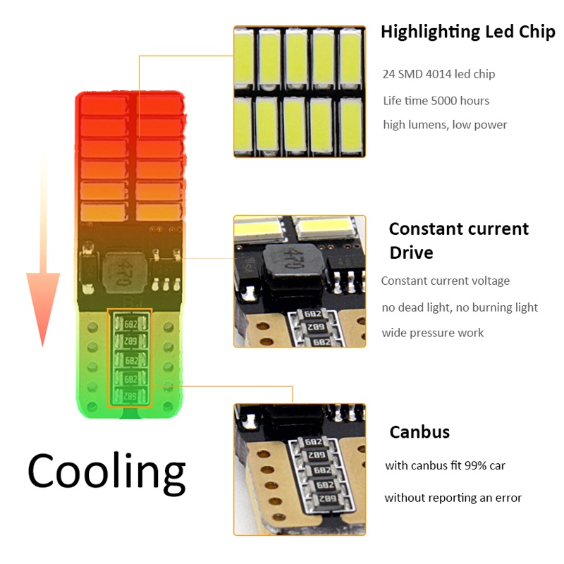1pcs canbus t10 w5w 194 501mobil led interior Instrumen Lampu Bohlam Untuk Dioda Mobil Lebar Otomatis Kendaraan Lampu Putih Merah Biru 12v