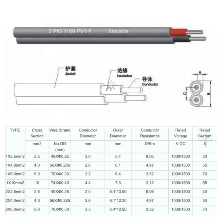 Kabel Solar Panel Dual Core 2x6mm per Meter