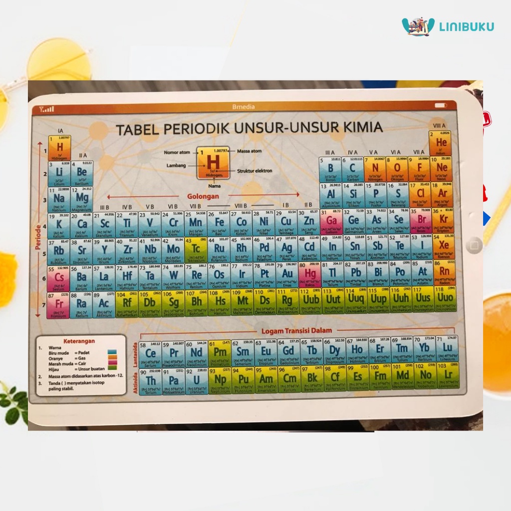 TABEL PERIODIK UNSUR UNSUR KIMIA - BUKU ANAK -  POSTER